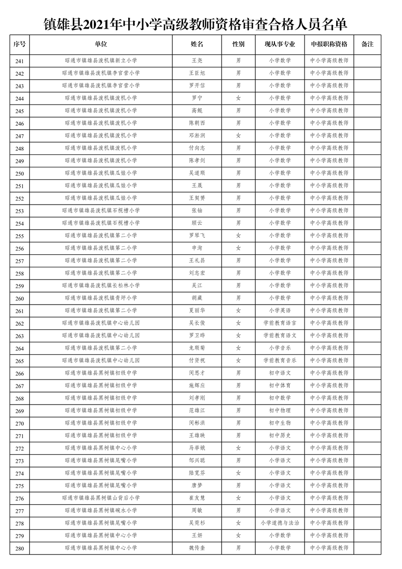 附件1:鎮(zhèn)雄縣2021年中小學(xué)高級(jí)教師資格審查合格人員名單_7.jpg