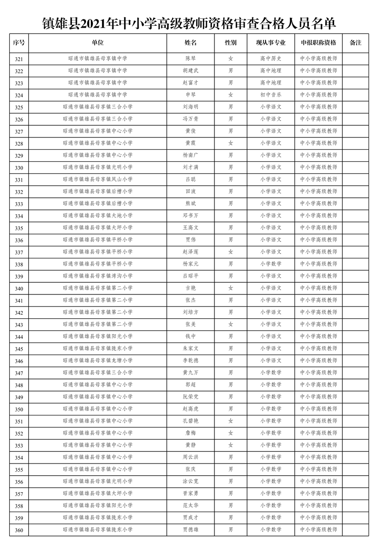 附件1:鎮(zhèn)雄縣2021年中小學(xué)高級(jí)教師資格審查合格人員名單_9.jpg