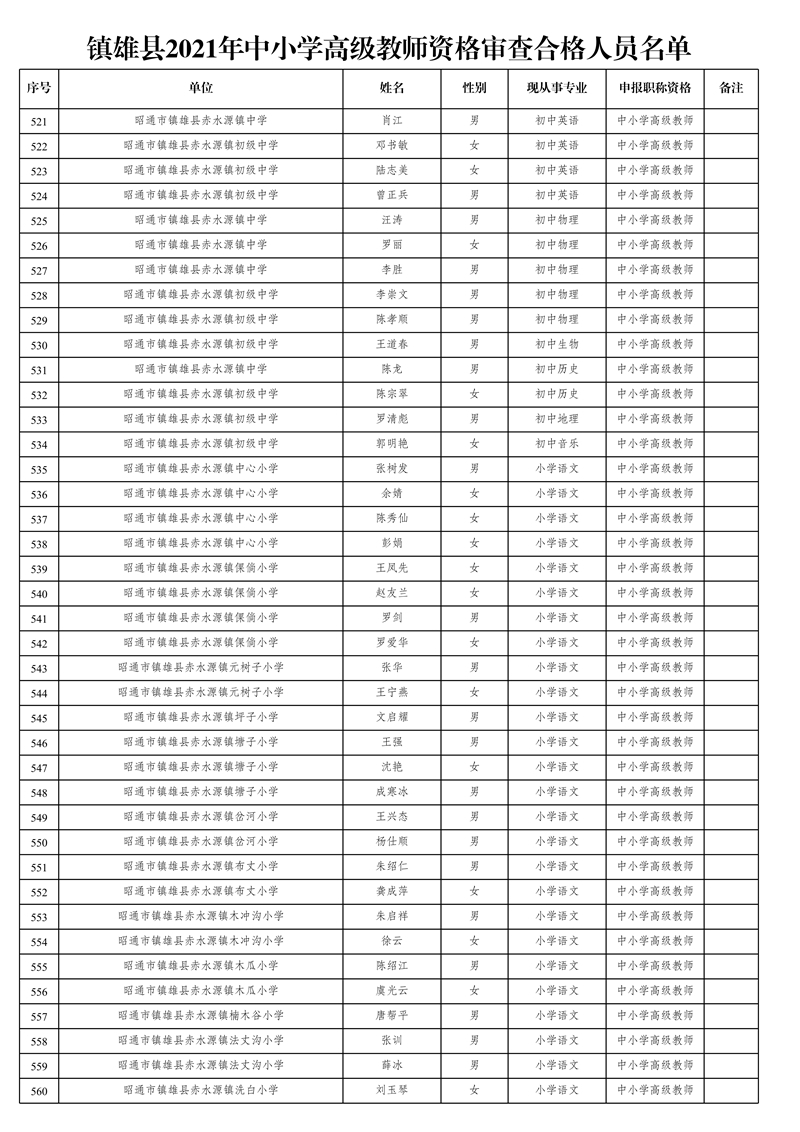 附件1:鎮(zhèn)雄縣2021年中小學(xué)高級(jí)教師資格審查合格人員名單_14.jpg