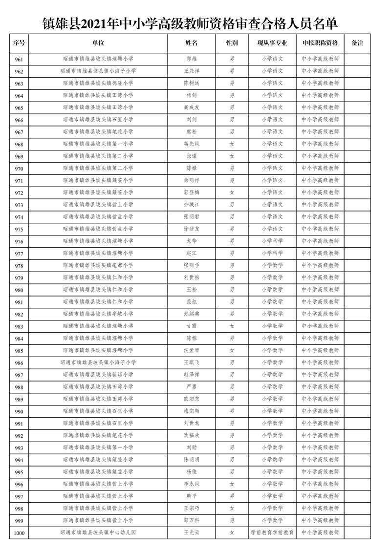 附件1:鎮(zhèn)雄縣2021年中小學(xué)高級(jí)教師資格審查合格人員名單_25.jpg