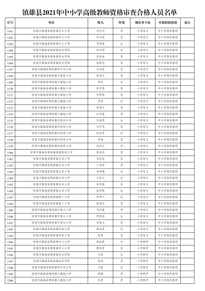 附件1:鎮(zhèn)雄縣2021年中小學(xué)高級(jí)教師資格審查合格人員名單_30.jpg