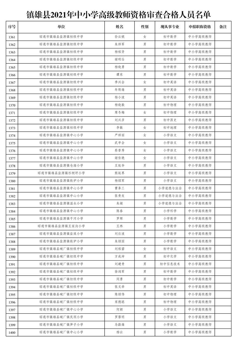 附件1:鎮(zhèn)雄縣2021年中小學(xué)高級(jí)教師資格審查合格人員名單_35.jpg