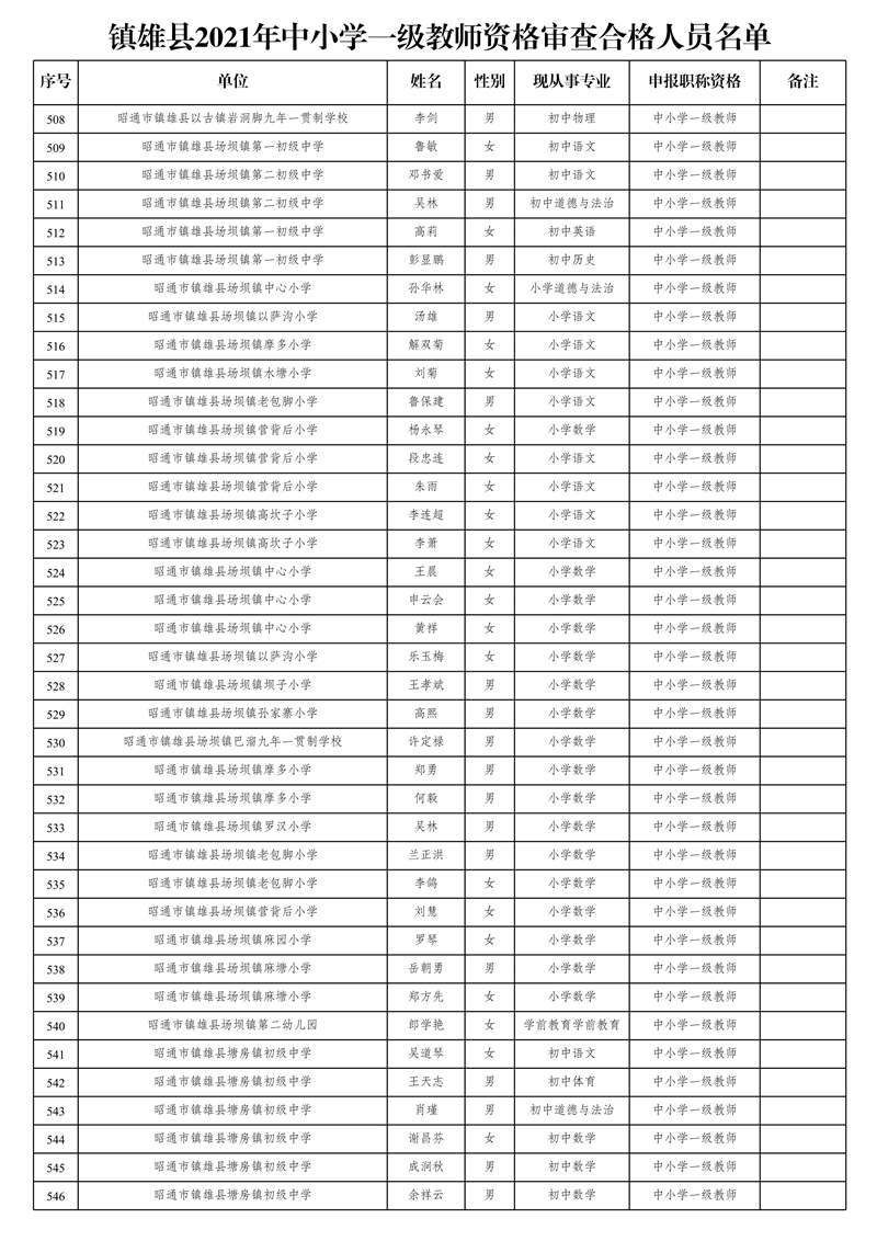附件2:鎮(zhèn)雄縣2021年中小學(xué)一級(jí)教師資格審查合格人員名單_14.jpg